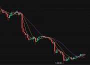 ETH合并，会让ETH暴跌跌回1000美金？