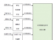 SDLC-ETH 高速串口以太网转换器