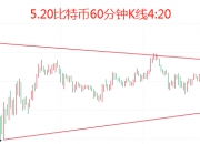 币圈院士：5.20比特币（BTC）以太坊（ETH）行情分析