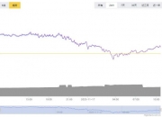 BTC比特币今日行情详情！BTC比特币最新价格动态分享！