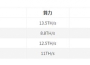 NAP北美矿业：算力是什么意思？通俗解释什么是算力