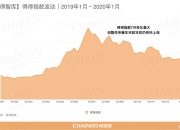 【重磅发布】2019－2020全球加密货币市场年报｜第一章：共识的回归