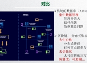 区块链技术与应用介绍-学习笔记