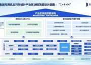 区块链正重塑全球贸易物流！腾讯云是如何把区块链铸造成工具的？