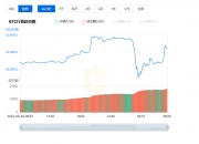 比特币价格今日行情走势图_04月27日BTC最新价格行情