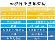 BTC行情分析20240609