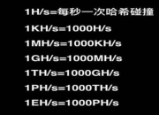 一个比特币要挖多久？普通电脑可以挖出比特币吗？