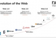 一文搞懂Web3.0是什么？为什么我们需要它？