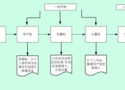 币圈一级市场：什么是现货交易合约交易和杠杆交易？ 一问读懂！