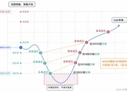 币圈交易策略第三篇——无线网格策略