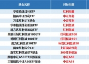 ETF也能分红？解锁基金投资新玩法