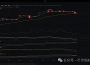 比特币btc2月18日行情分析#btc#比特币