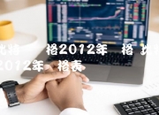 比特币价格2012年价格 比特币2012年价格表