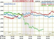 storj币最新价格行情走势,分析澳币最新走势，以及未来走势？