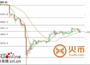 火币网比特币行情 ：币价逐渐沉闷 等待入场机会