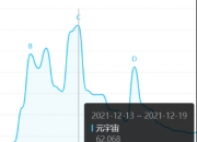 “元宇宙”概念宣传中的劝服传播与公众的反传播