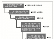 “錨定”技術或成區塊鏈存証的主流