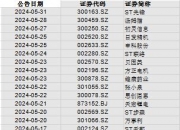 30家浙江上市公司5月收年报问询函，应收账款、存货是监管重点