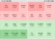 个股5连板！Web3.0概念再被热炒！教育股全线反弹，消费、旅游概念强势…