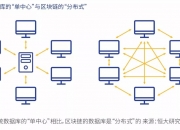 为什么供应链创新需要区块链技术？