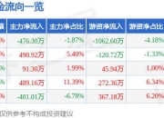 6月7日万丰股份涨停分析：染料概念热股