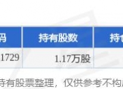 6月7日信隆健康涨6.73%，工银聚享混合A基金重仓该股