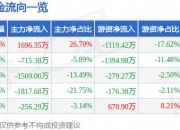 6月7日华软科技涨停分析：横琴新区，移动支付，字节跳动概念股概念热股