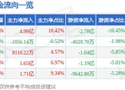 6月7日宗申动力涨停分析：农机，两轮车，地摊经济概念热股