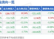 6月7日正平股份涨停分析：赛马，PPP，地下管廊概念热股