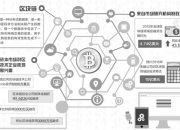 区块链：给你一个可信赖的世界