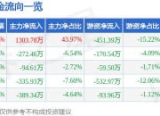 6月7日瑞和股份涨停分析：新型城镇化，装配式建筑，装修装饰概念热股