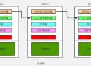 基于Java开发一套完整的区块链系统（附源码）