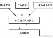 币圈量化交易，你哪有那么神秘？