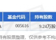 6月7日经纬辉开涨5.15%，东方量化成长灵活配置混合A基金重仓该股