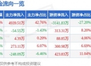 6月7日远方信息涨停分析：虹膜识别，电子身份证，移动支付概念热股