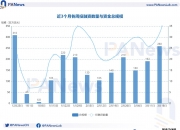 融資週報｜ 公開融資事件35起；Eclipse Labs完成5000萬美元A輪融資，Placeholder和Hack VC共同領投