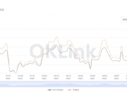 链上大师数据周报3.28-Week 13