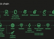 2024 年第一季度 IT 威胁演变趋势分析