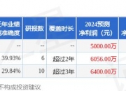 乐心医疗：君子乾乾投资、中信建投等多家机构于6月5日调研我司