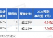 利亚德：6月6日接受机构调研，华安证券、中信证券等多家机构参与