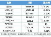 南财早新闻丨证监会发声！涉及ST、退市、投资者保护等；欧洲央行宣布降息25个基点 