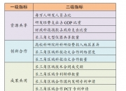 去年上海与苏浙皖合作发表国际科技论文24847篇，合作申请专利4911件