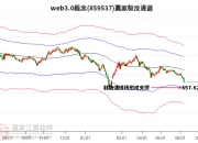 周四榕基软件跌停，所属板块web3.0今日大跌3.81%