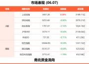 6月7日东方财富财经晚报（附新闻联播） 